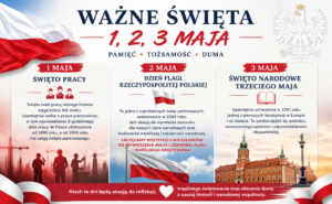Majówka – czas ważnych świąt narodowych