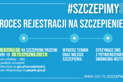 plakat proces rejestracji