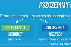 plakat proces rejestracji