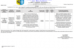Wykaz-18-maj-2022