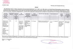 Wykaz dotyczący zawarcia umowy najmu sali sportowej, która jest częścią nieruchomości oddanej w trwały zarząd na rzecz jednostki organizacyjnej, tj. I Liceum Ogólnokształcącego z Oddziałami Dwujęzycznymi im. Tomasza Zana we Wschowie, przeznaczonej do wynajęcia na czas oznaczony do 12 miesięcy w trybie bezprzetargowym.