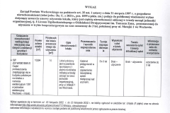 Wykaz dotyczący zawarcia umowy użyczenia lokalu, który jest częścią nieruchomości oddanej w trwały zarząd jednostki organizacyjnej, tj. I Liceum Ogólnokształcącego z Oddziałami Dwujęzycznymi im. Tomasza Zana,  przeznaczonej do użyczenia w trybie bezprzetargowym na czas oznaczony do 3 lat, położonej przy ul. Matejki 1 we Wschowie