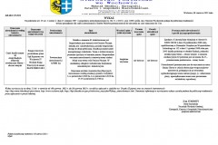 Wykaz - użyczenie z dnia 08.06.2022 r.