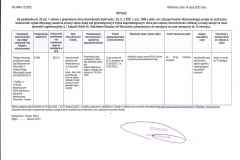 Wykaz dot. zawarcia umowy najmu dużej Sali gimnastycznej w trybie bezprzetargowej, która jest częścią nieruchomości oddanej w trwały zarząd na rzecz jednostki organizacyjnej tj. I Zespołu Szkół im. Stanisława Staszica we Wschowie, przeznaczona do wynajęcia na czas oznaczony do 10 miesięcy