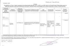 wykaz dla nieruchomości stanowiących własność Powiatu Wschowskiego, które zostały przeznaczone do zbycia w drodze darowizny