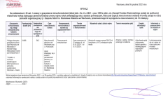 wykaz I ZS we Wschowie