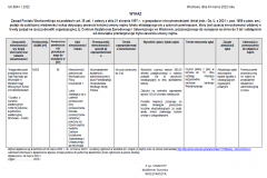 Wykaz-4.03.2022