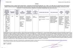 Wykaz na podstawie art. 35 ust. 1 ustawy z dnia 21 sierpnia 1997 r. o gospodarce nieruchomościami (tekst jedn.: Dz. U. z 2021 r. poz. 1899 z późn. zm.) Zarząd Powiatu Wschowskiego podaje do publicznej wiadomości wykaz dotyczący zawarcia kolejnej umowy najmu lokalu użytkowego będącego własnością Powiatu Wschowskiego, położonego przy Placu Kosynierów 1C na czas nieoznaczony i odstąpienie od obowiązku przetargowego trybu zawarcia tej umowy